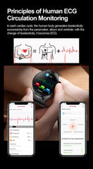 2025 New For HUAWEI Health Monitoring Smart Watch Blood Lipids Uric Acid  For Men Clock 24/7 ECG+PPG Bluetooth Call smartwatches